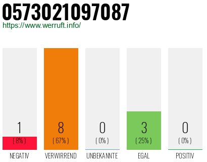 Rufnummer 0573021097087 Telefonnummer 0573021097087