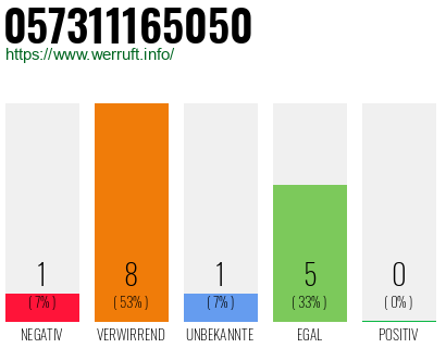 Rufnummer 057311165050 Telefonnummer 057311165050