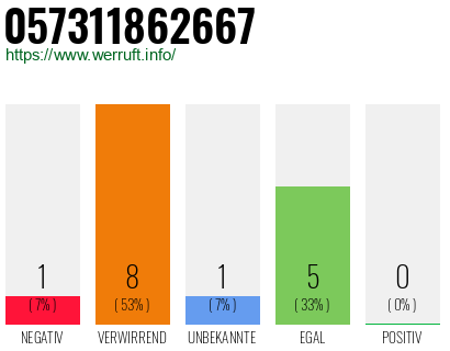 Rufnummer 057311862667 Telefonnummer 057311862667