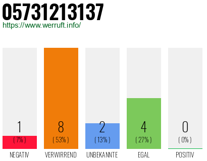 Telefonnummer 05731213137