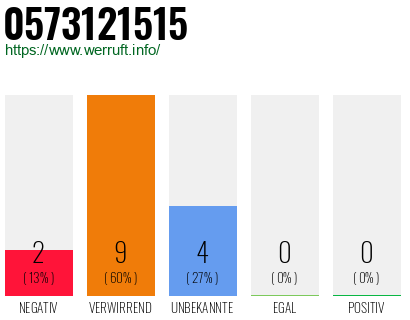 Rufnummer 0573121515 Telefonnummer 0573121515