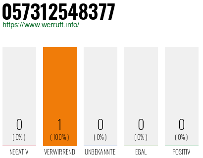 Telefonnummer 057312548377