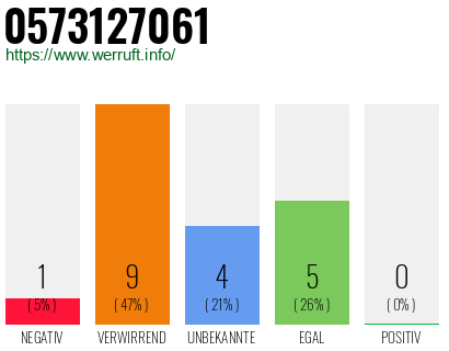 Rufnummer 0573127061 Telefonnummer 0573127061