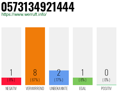 Rufnummer 0573134921444 Telefonnummer 0573134921444