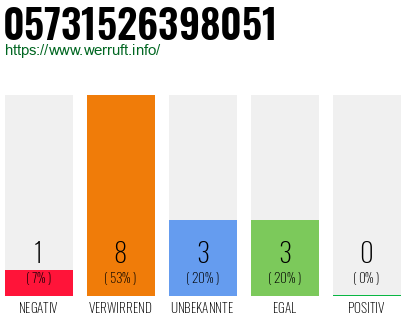 Rufnummer 05731526398051 Telefonnummer 05731526398051