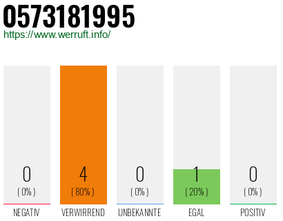 Telefonnummer 0573181995