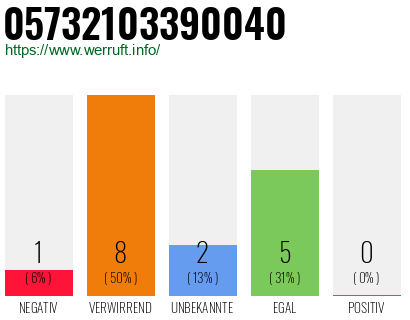 Rufnummer 05732103390040 Telefonnummer 05732103390040