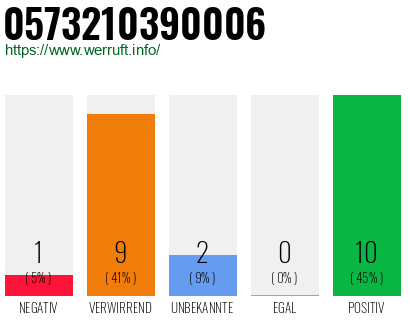Rufnummer 0573210390006 Telefonnummer 0573210390006