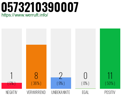 Rufnummer 0573210390007 Telefonnummer 0573210390007