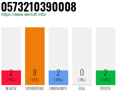 Rufnummer 0573210390008 Telefonnummer 0573210390008
