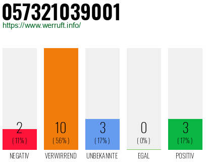 Rufnummer 057321039001 Telefonnummer 057321039001