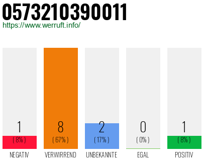 Rufnummer 0573210390011 Telefonnummer 0573210390011