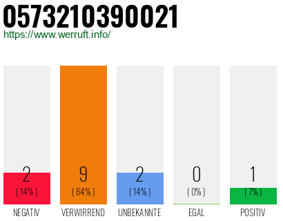 Rufnummer 0573210390021 Telefonnummer 0573210390021