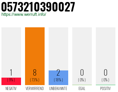 Rufnummer 0573210390027 Telefonnummer 0573210390027