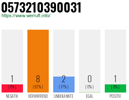 Rufnummer 0573210390031 Telefonnummer 0573210390031