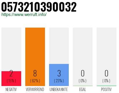 Rufnummer 0573210390032 Telefonnummer 0573210390032