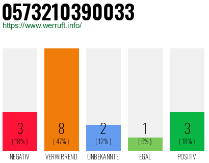 Rufnummer 0573210390033 Telefonnummer 0573210390033