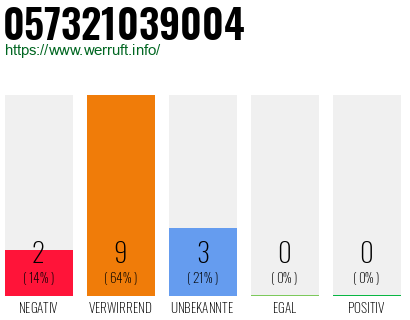Rufnummer 057321039004 Telefonnummer 057321039004