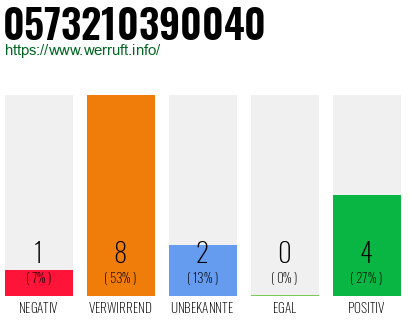 Rufnummer 0573210390040 Telefonnummer 0573210390040