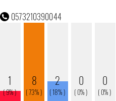 Telefonnummer 0573210390044