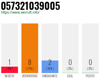 Rufnummer 057321039005 Telefonnummer 057321039005