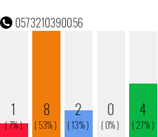 Telefonnummer 0573210390056