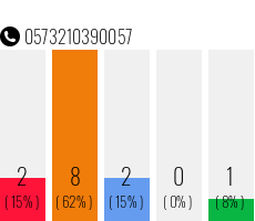 Telefonnummer 0573210390057