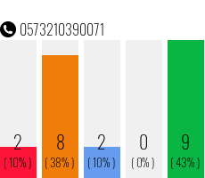 Telefonnummer 0573210390071