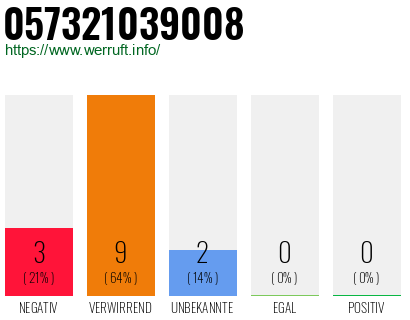 Rufnummer 057321039008 Telefonnummer 057321039008