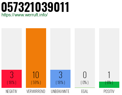 Rufnummer 057321039011 Telefonnummer 057321039011