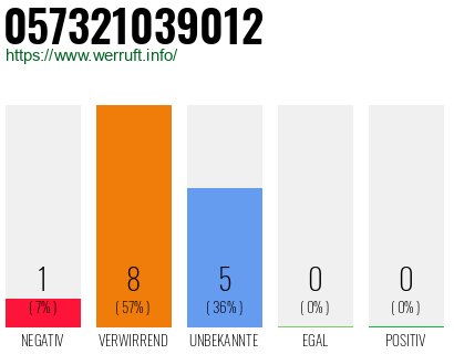Rufnummer 057321039012 Telefonnummer 057321039012