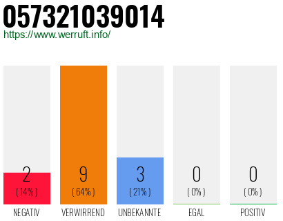 Rufnummer 057321039014 Telefonnummer 057321039014