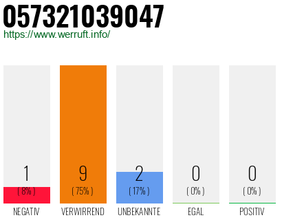 Rufnummer 057321039047 Telefonnummer 057321039047