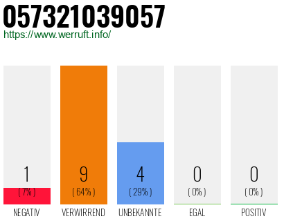 Rufnummer 057321039057 Telefonnummer 057321039057