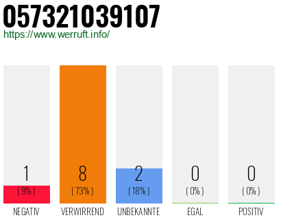Rufnummer 057321039107 Telefonnummer 057321039107
