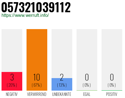 Rufnummer 057321039112 Telefonnummer 057321039112