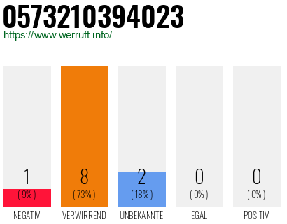 Telefonnummer 0573210394023