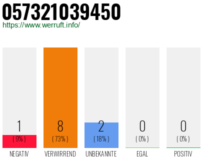 Rufnummer 057321039450 Telefonnummer 057321039450