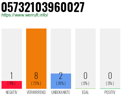 Rufnummer 05732103960027 Telefonnummer 05732103960027