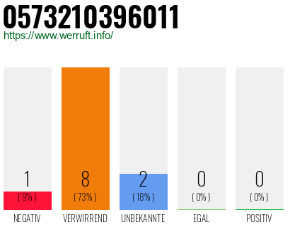 Telefonnummer 0573210396011