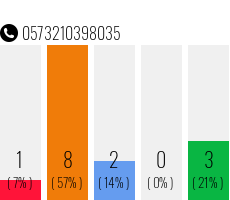 Telefonnummer 0573210398035