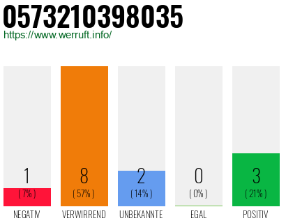Rufnummer 0573210398035 Telefonnummer 0573210398035