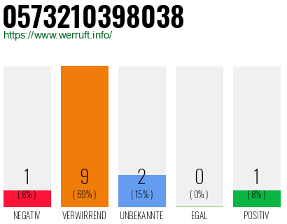 Rufnummer 0573210398038 Telefonnummer 0573210398038