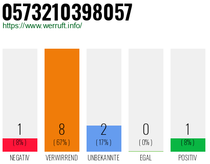 Rufnummer 0573210398057 Telefonnummer 0573210398057