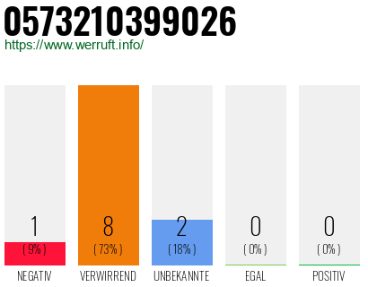 Rufnummer 0573210399026 Telefonnummer 0573210399026
