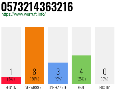 Rufnummer 0573214363216 Telefonnummer 0573214363216