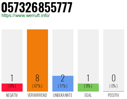 Rufnummer 057326855777 Telefonnummer 057326855777