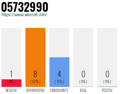 Rufnummer 05732990 Telefonnummer 05732990