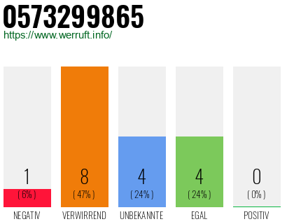 Rufnummer 0573299865 Telefonnummer 0573299865