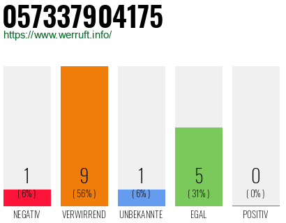 Rufnummer 057337904175 Telefonnummer 057337904175